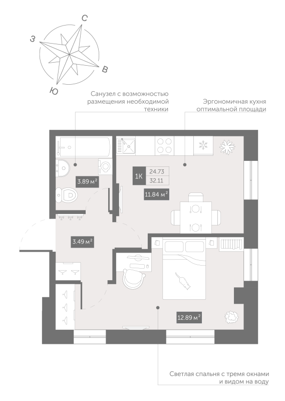 1 ккв 32,9 м²