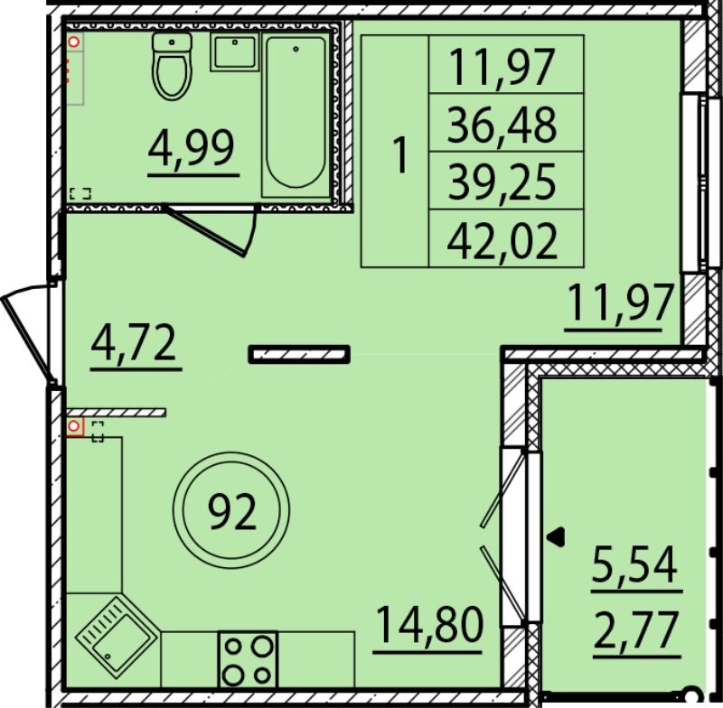 1 ккв 36,5 м²
