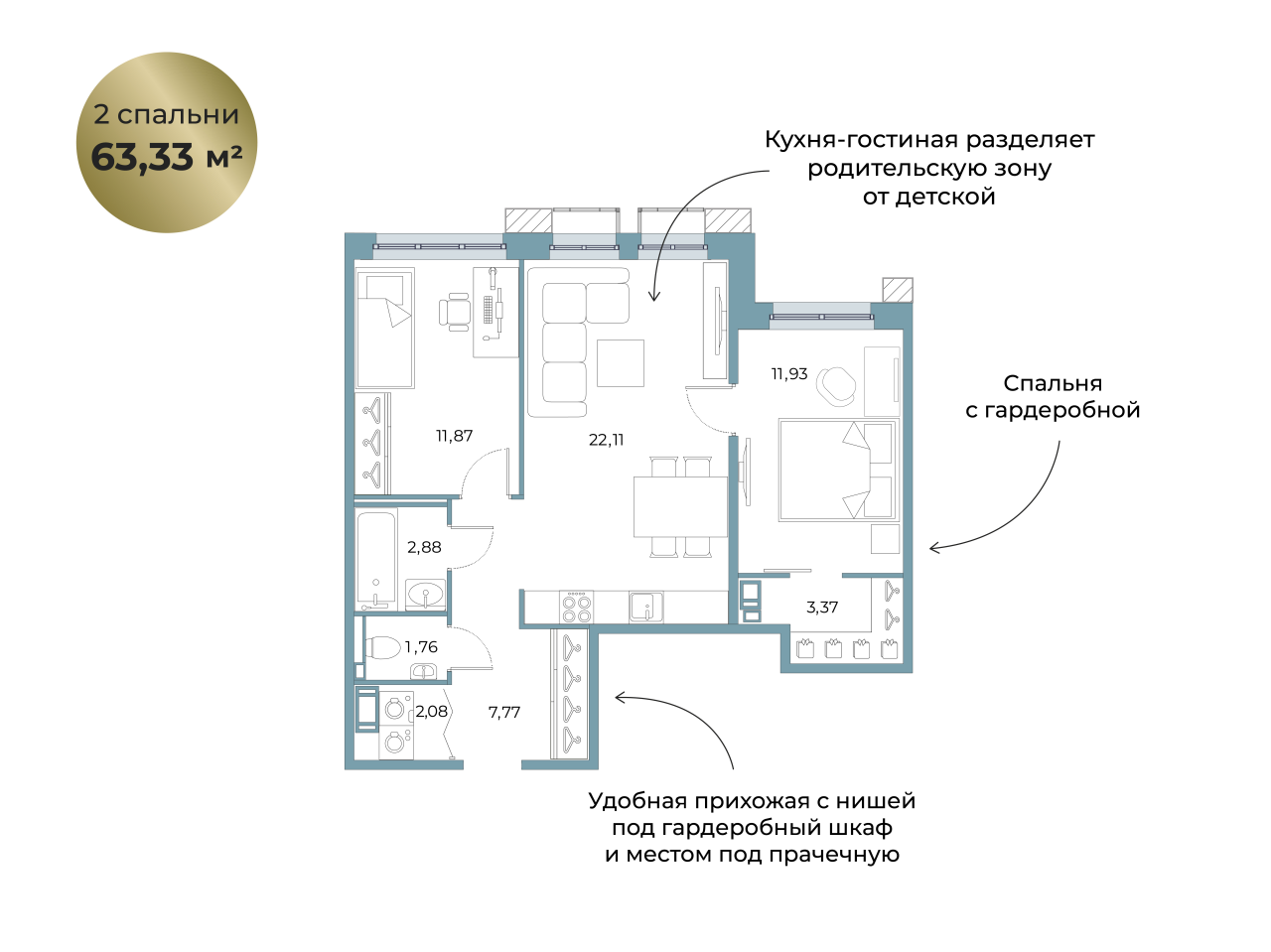 3 ккв (Евро)